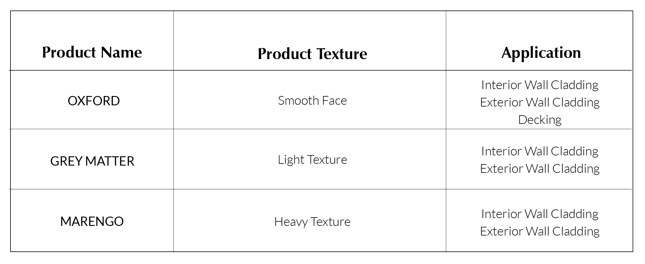 Accoya-Grey-Product-Chart