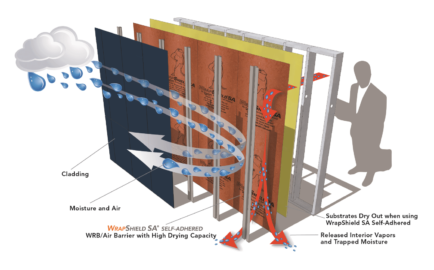 What Are Rain Screen Cladding Systems? - reSAWN TIMBER co.